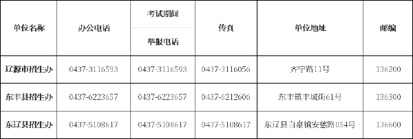 吉林省自考辦、自考院校聯(lián)系方式匯總-4