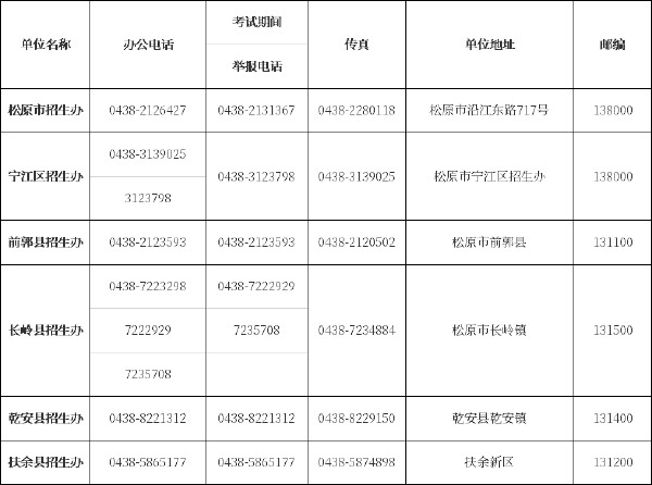 吉林省自考辦、自考院校聯(lián)系方式匯總-7
