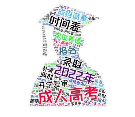 丑牛辭舊歲 寅虎迎新春：2022年成考時(shí)間軸出爐！-1