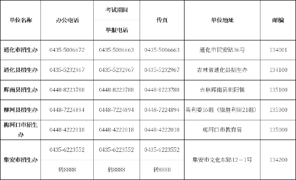 吉林省自考辦、自考院校聯(lián)系方式匯總-5