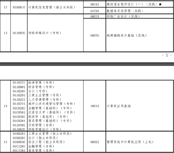 北京市2022年上半年高等教育自學(xué)考試實(shí)踐類(lèi)課程安排-1 北京市2022年上半年高等教育自學(xué)考試實(shí)踐類(lèi)課程安排-1