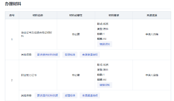 海南省自考考生免考課程和自考課程頂替、學分互認的確認-1 海南省自考考生免考課程和自考課程頂替、學分互認的確認-1