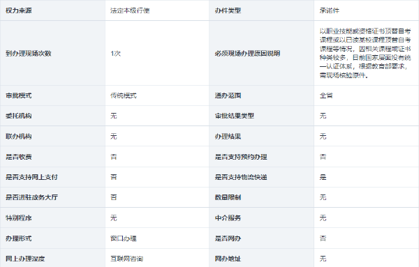 海南省自考考生免考課程和自考課程頂替、學分互認的確認-1 海南省自考考生免考課程和自考課程頂替、學分互認的確認-1