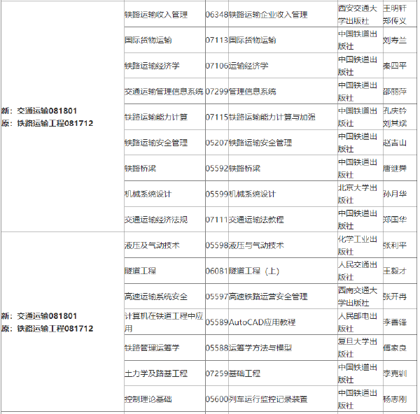 2022年吉林自考各專(zhuān)業(yè)參考教材目錄-1 2022年吉林自考各專(zhuān)業(yè)參考教材目錄-1