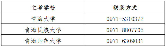 青海省2022年自學考試轉(zhuǎn)免考、實踐性環(huán)節(jié)考核安排-1