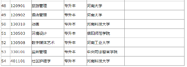 2022年河南省自考開(kāi)考專(zhuān)業(yè)一覽表-1