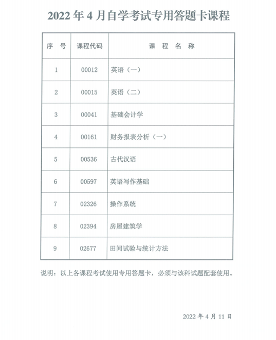 陜西省2022年4月自考專用答題卡課程、傳統(tǒng)卷課程信息-1