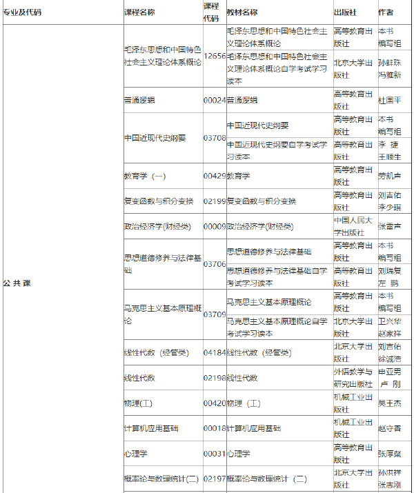 2022年吉林自考各專(zhuān)業(yè)參考教材目錄-1 2022年吉林自考各專(zhuān)業(yè)參考教材目錄-1