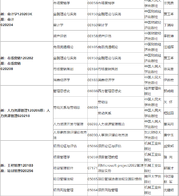 2022年吉林自考各專(zhuān)業(yè)參考教材目錄-1 2022年吉林自考各專(zhuān)業(yè)參考教材目錄-1