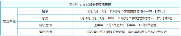 2022年云南自考考試時(shí)間安排-1 2022年云南自考考試時(shí)間安排-1