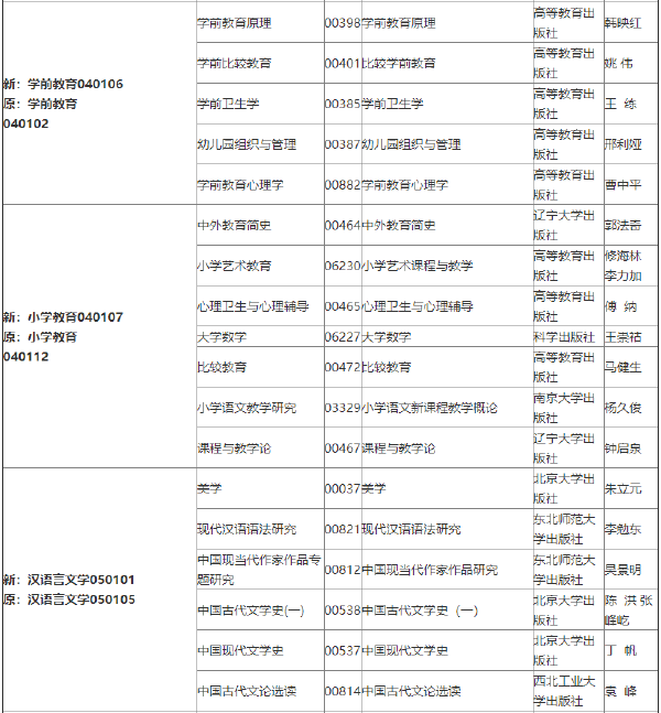 2022年吉林自考各專(zhuān)業(yè)參考教材目錄-1 2022年吉林自考各專(zhuān)業(yè)參考教材目錄-1