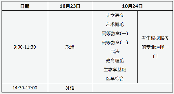 2022年天津市成人高考考試時(shí)間-1 2022年天津市成人高考考試時(shí)間-1