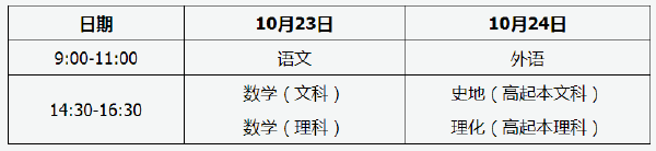 2022年天津市成人高考考試時(shí)間-1 2022年天津市成人高考考試時(shí)間-1