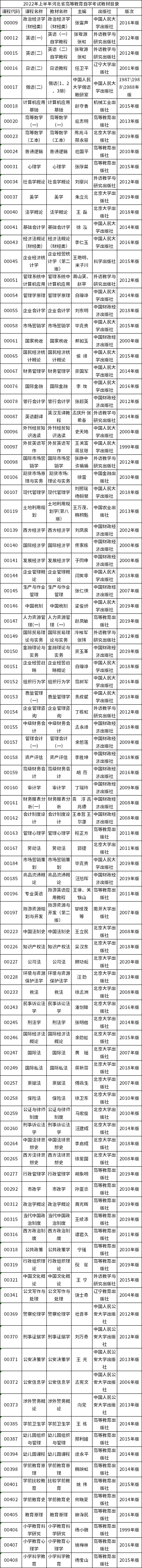 2022年河北省自考教材有哪些？-1
