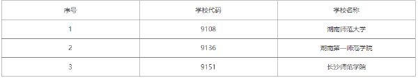 2022年湖南自考學(xué)前教育（?？疲┯心男W(xué)校？-1