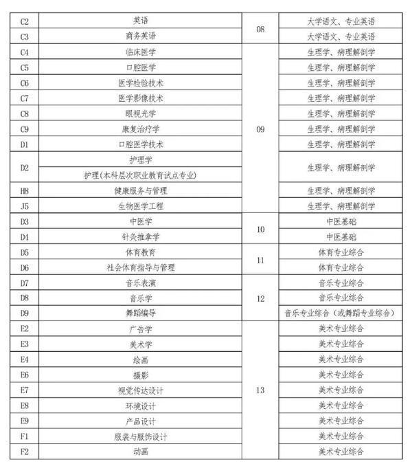 2022年河南專升本考試時(shí)間已確定！-3