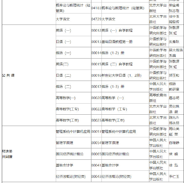 2022年吉林自考各專(zhuān)業(yè)參考教材目錄-1 2022年吉林自考各專(zhuān)業(yè)參考教材目錄-1