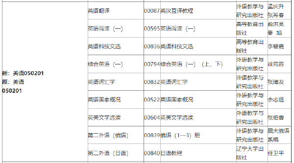 2022年吉林自考各專(zhuān)業(yè)參考教材目錄-1 2022年吉林自考各專(zhuān)業(yè)參考教材目錄-1