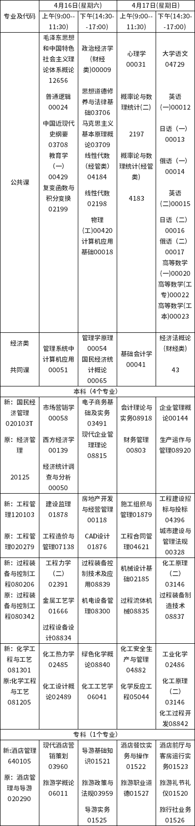 2022年吉林自考停考專業(yè)一覽-1 2022年吉林自考??紝I(yè)一覽-1