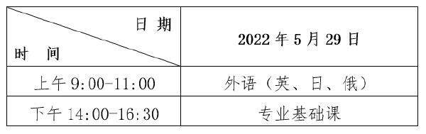 2022年黑龍江普通專(zhuān)升本考試時(shí)間，查成績(jī)時(shí)間！-1