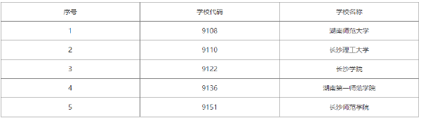 2022年湖南自考學(xué)前教育（?？疲┯心男W(xué)校？-1