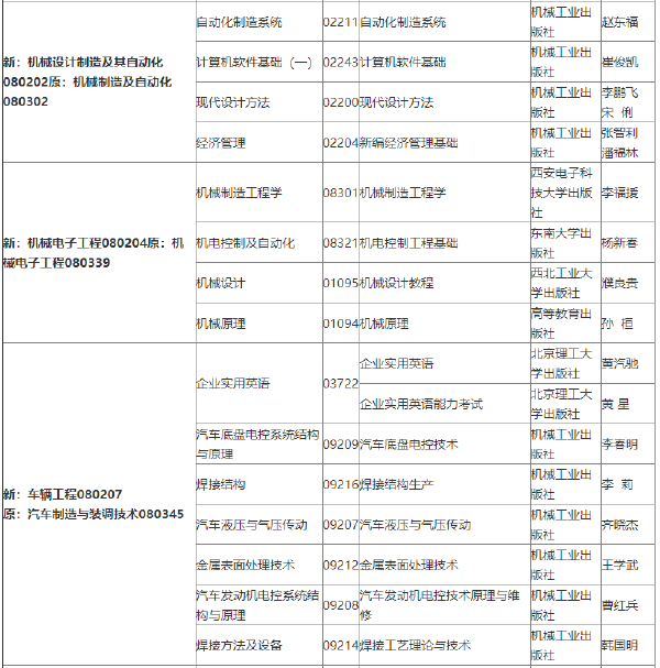 2022年吉林自考各專(zhuān)業(yè)參考教材目錄-1 2022年吉林自考各專(zhuān)業(yè)參考教材目錄-1