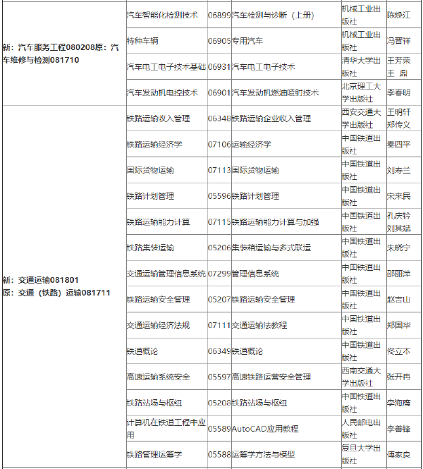 2022年吉林自考各專(zhuān)業(yè)參考教材目錄-1 2022年吉林自考各專(zhuān)業(yè)參考教材目錄-1