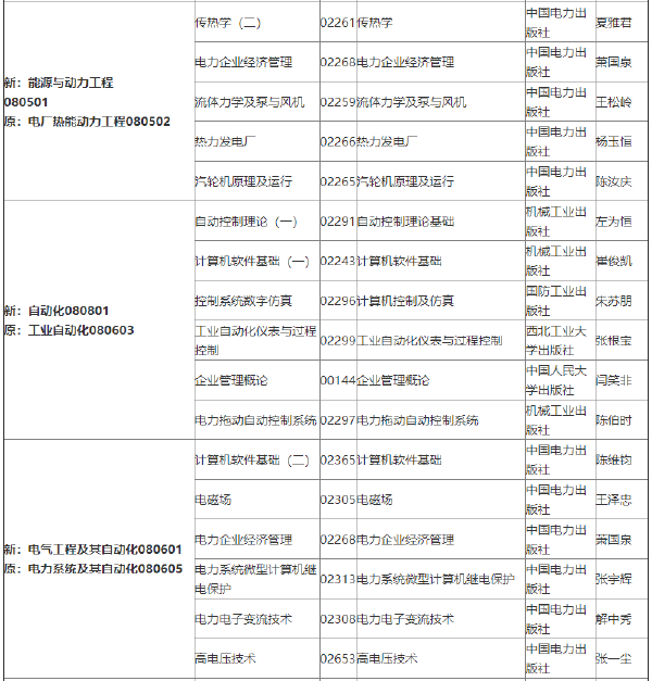 2022年吉林自考各專(zhuān)業(yè)參考教材目錄-1 2022年吉林自考各專(zhuān)業(yè)參考教材目錄-1