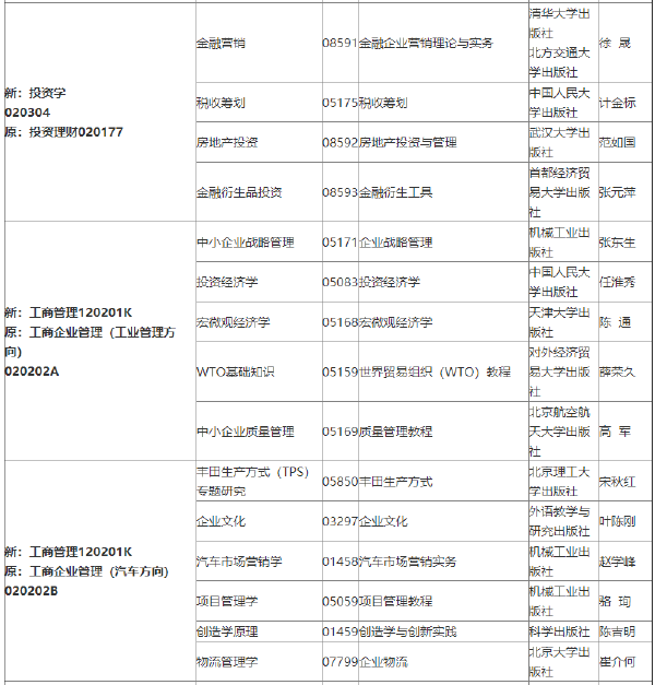 2022年吉林自考各專(zhuān)業(yè)參考教材目錄-1 2022年吉林自考各專(zhuān)業(yè)參考教材目錄-1