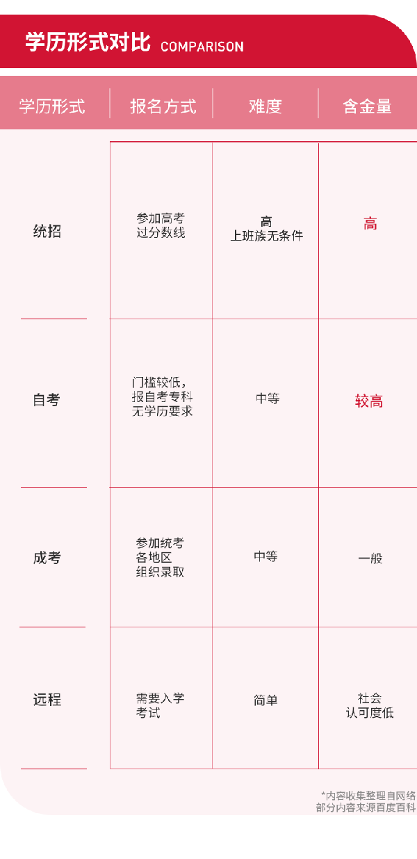 在職學(xué)本科，選擇自考還是成考？-1