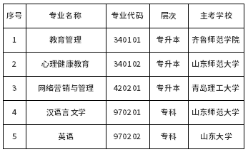 最新通知！山東省停考自考教育管理（專升本）等5個(gè)專業(yè)-1
