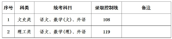 上海成人高考錄取分?jǐn)?shù)線是多少？通過率高嗎？-3
