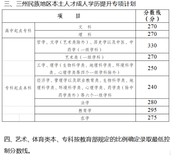 四川省成人高考錄取分?jǐn)?shù)線是多少？錄取率高嗎？-1