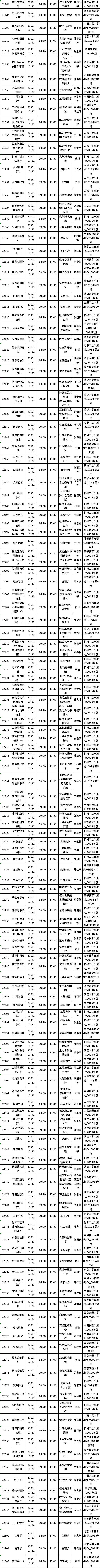 四川省2022年10月自考教材大綱（教材目錄）（22、23日）-3