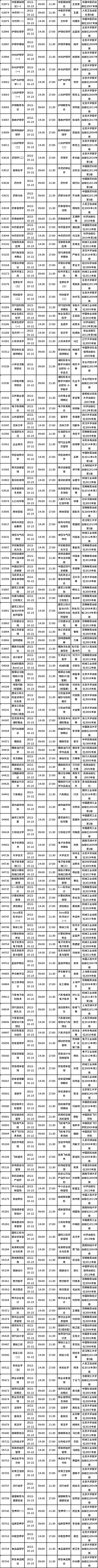 四川省2022年10月自考教材大綱（教材目錄）（22、23日）-4