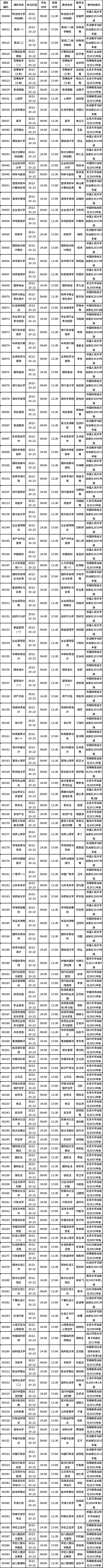 四川省2022年10月自考教材大綱（教材目錄）（22、23日）-1