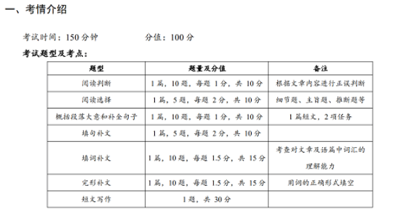自考英語二真題題型？做題技巧？-1