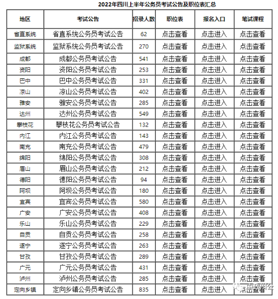 2022四川上半年公務(wù)員考試時(shí)間安排？職位表查詢？-1