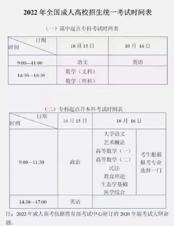 成人高考考試科目時(shí)間安排，成人高考入學(xué)考試科目有哪些？-1