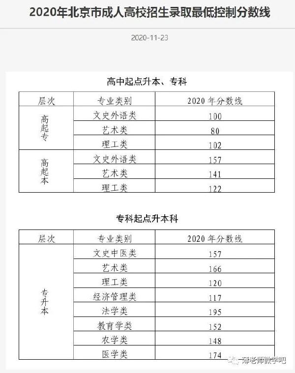 成考分數(shù)線多久出來？錄取分數(shù)線參考！-3