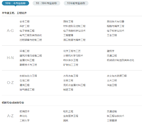 二建報(bào)考有什么學(xué)歷要求和專業(yè)要求嗎？-1