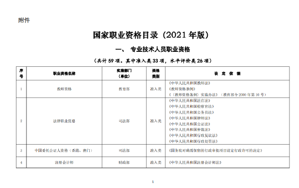 國家職業(yè)資格證書有哪些？這些證書考試官網(wǎng)是什么？-1