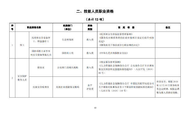 國家職業(yè)資格證書有哪些？這些證書考試官網(wǎng)是什么？-1
