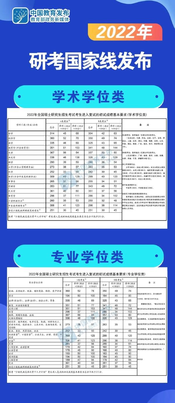考研分?jǐn)?shù)線怎么看不懂？這6類分?jǐn)?shù)線要清楚！-1