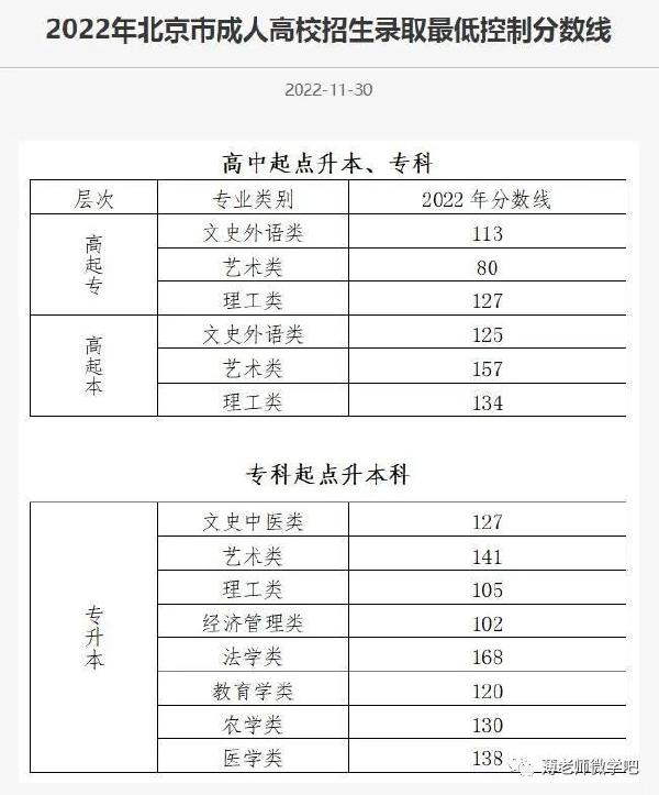 成考分數(shù)線多久出來？錄取分數(shù)線參考！-1