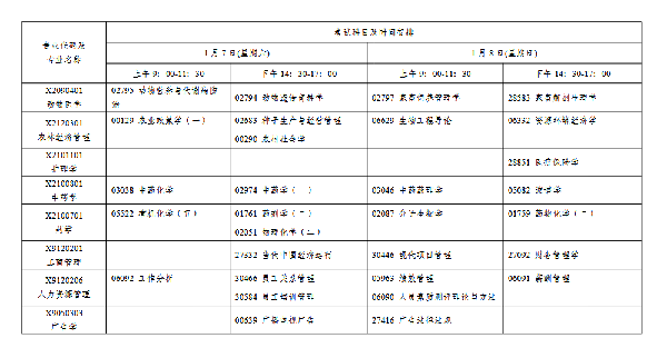 2023年1月江蘇自考會延期嗎？-6