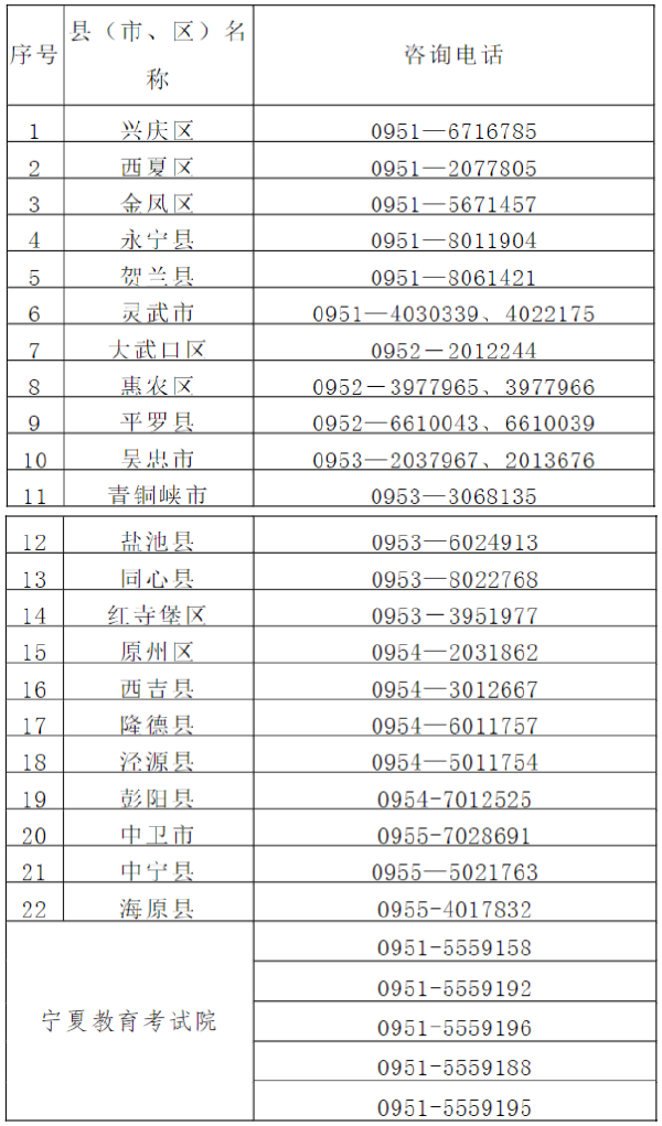 寧夏2022年成人高考各縣（市、區(qū)）咨詢(xún)電話-1
