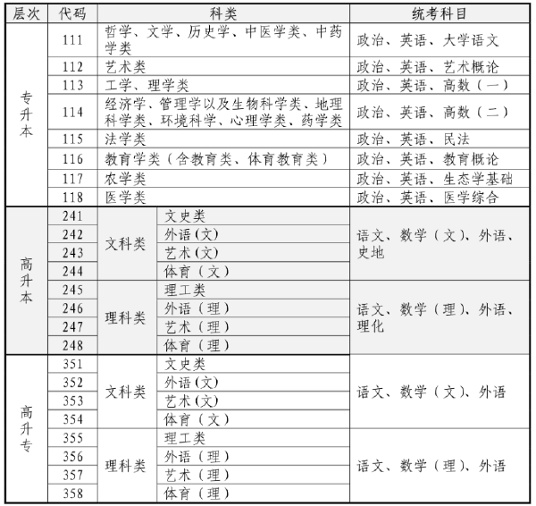 2023年海南省成人高考什么時(shí)候考試？-1