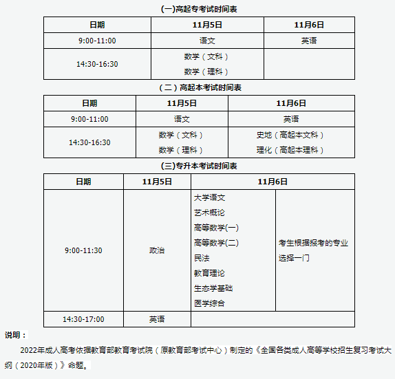 成人本科考試時間是什么時候？-1