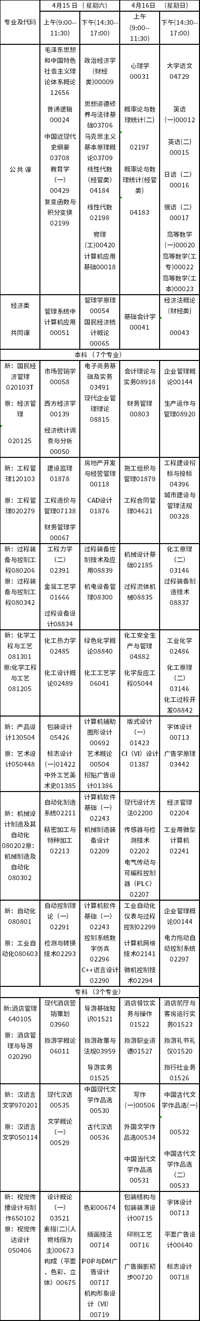 2023年4月吉林自考?？歼^渡專業(yè)安排-1